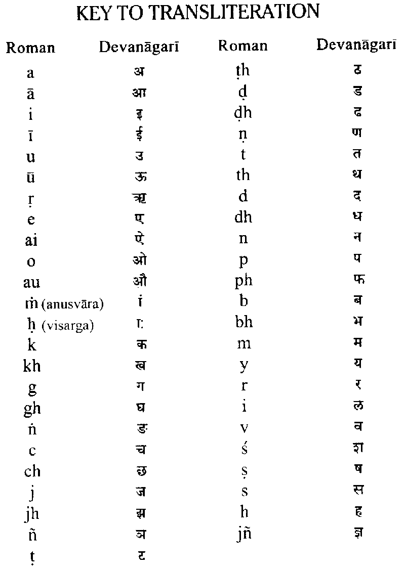 Standard Transcription of Devanagari characters